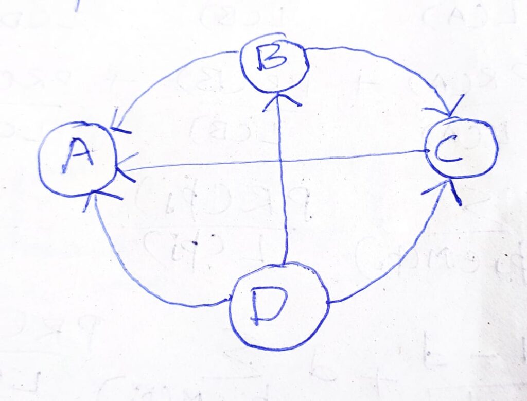 What is the Page Rank Algorithm ? - Ace the Data Science Interview!