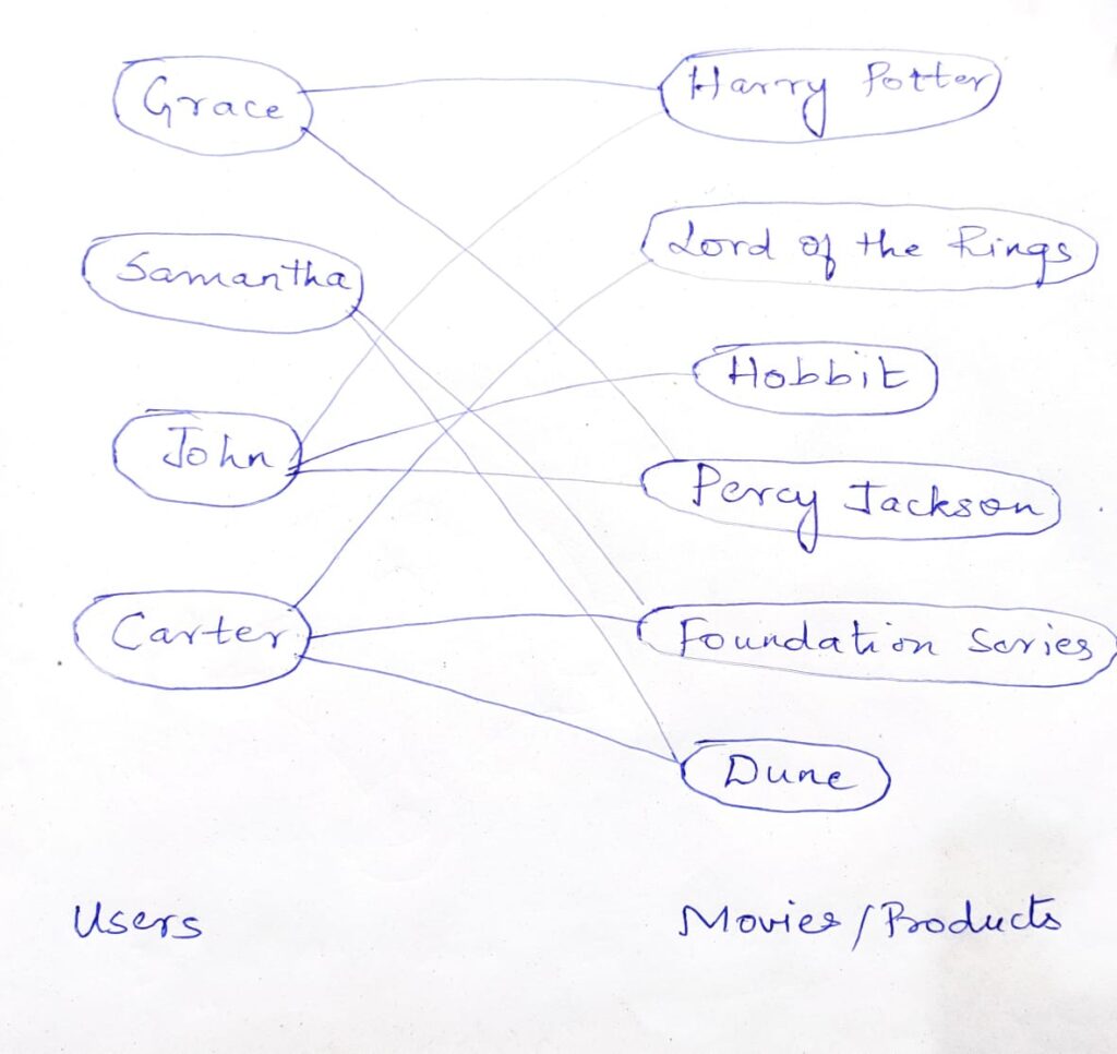 What is the Page Rank Algorithm ? - Ace the Data Science Interview!
