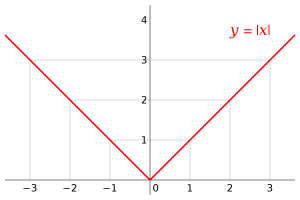 convex function absolute value of x