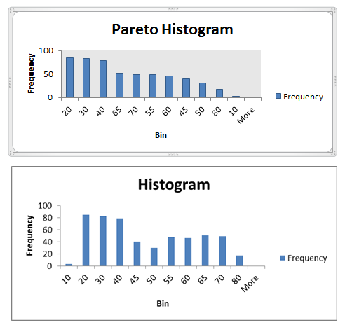 Different Between Bar Chart And Histogram