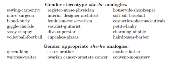 Detecting And Removing Gender Bias In Word Embeddings – Machine ...